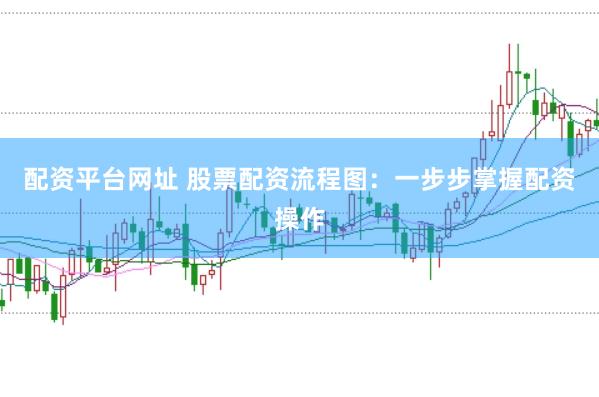 配资平台网址 股票配资流程图：一步步掌握配资操作