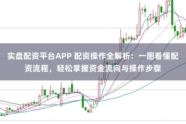 实盘配资平台APP 配资操作全解析：一图看懂配资流程，轻松掌握资金流向与操作步骤